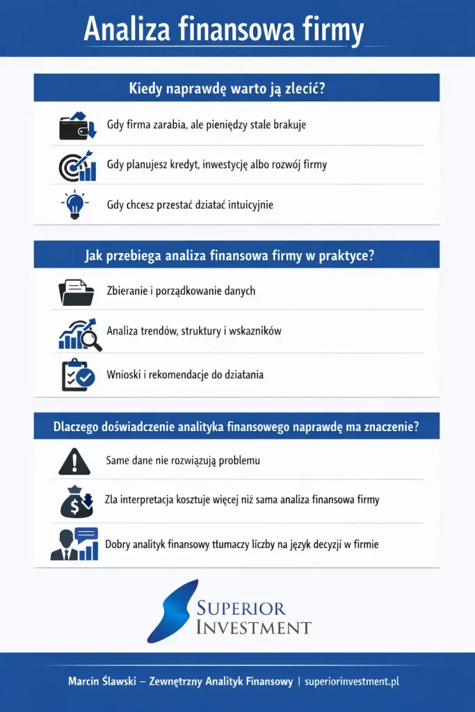 Analiza finansowa firmy - Infografika. Marcin Ślawski