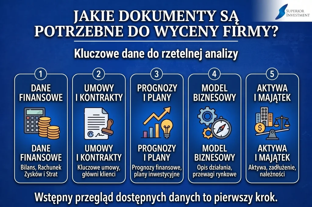 Jakie dokumenty są potrzebne do wyceny firmy w Łodzi? Wycena firmy do sprzedaży i inwestycji-Marcin Ślawski