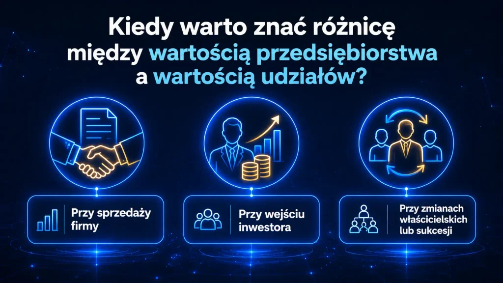 Kiedy warto znać różnicę między wartością przedsiębiorstwa a wartością udziałów? Marcin Ślawski Łódź